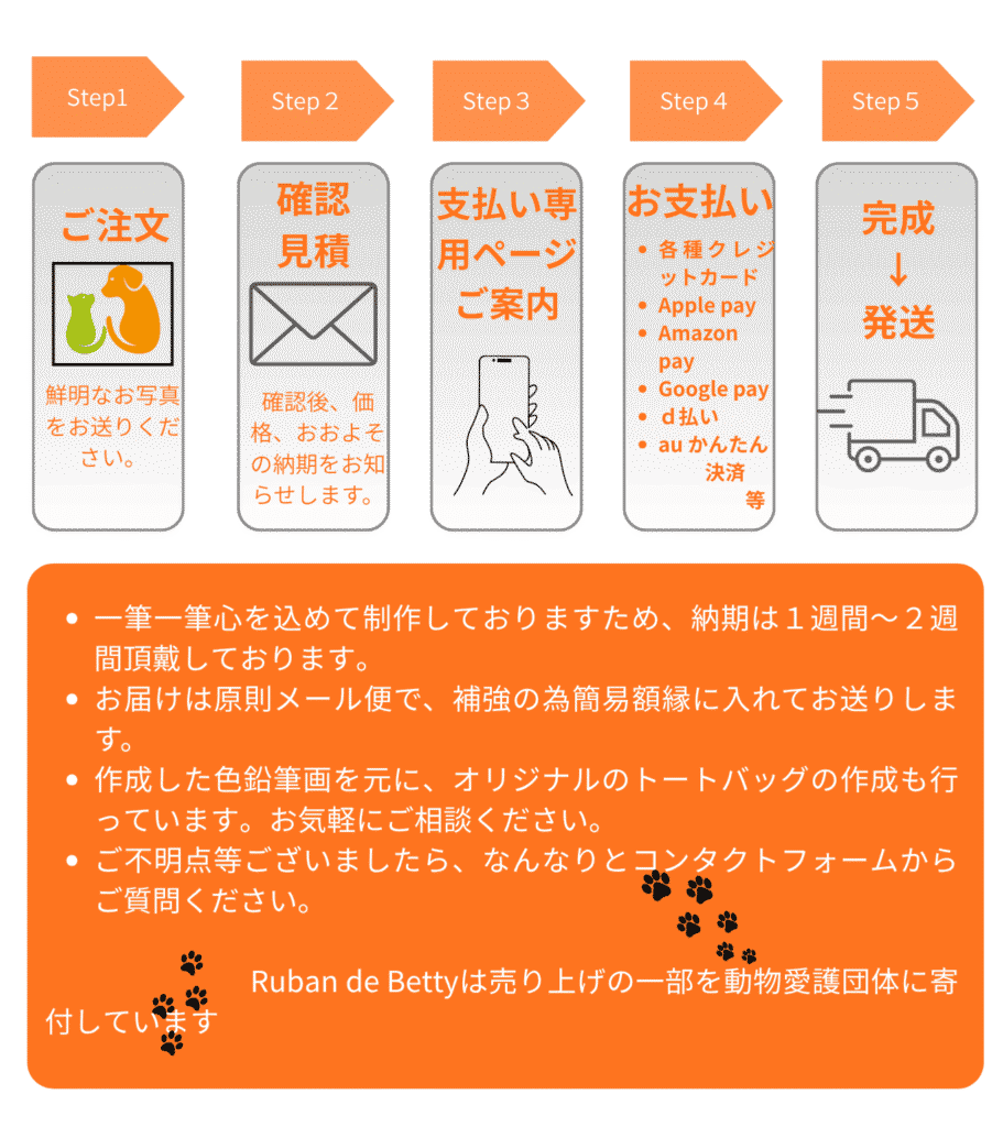 支払い方法